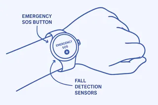 Google is shutting down Safety Signal on the Pixel Watch 2 and 3